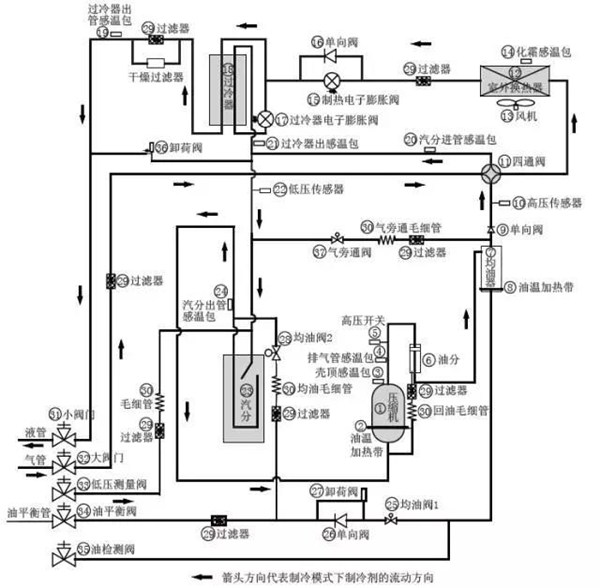 多联机空调系统工作原理.jpg
