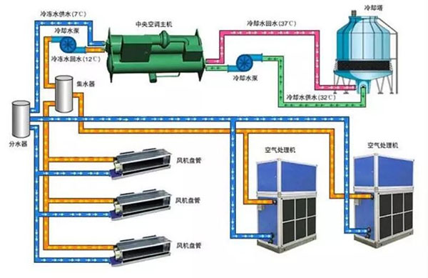 多联机空调系统组成.jpg
