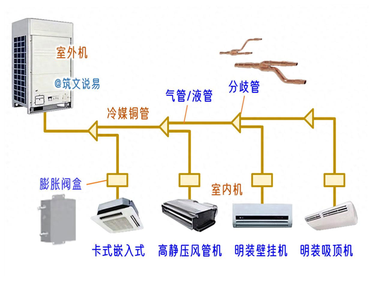 多联机安装规范及步骤.jpg