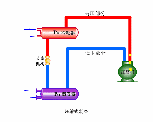 冬季冷凝压力低.gif