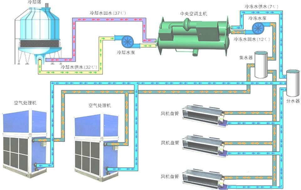 通风与空调系统.jpg