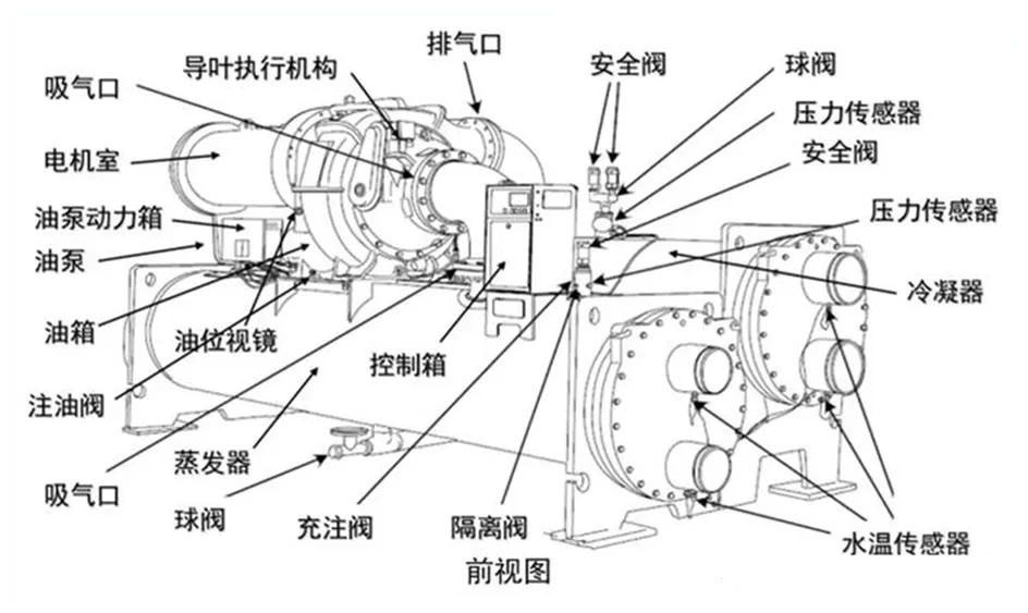 离心式冷水机组结构.jpg
