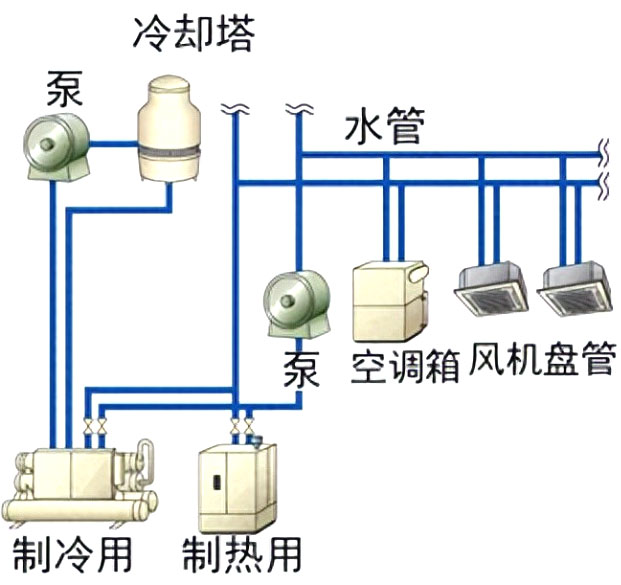 水冷式中央空调系统.jpg