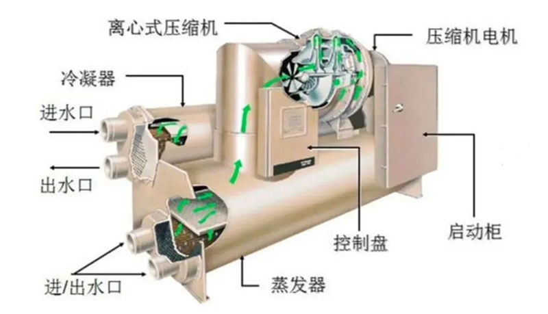 离心机组结构.jpg