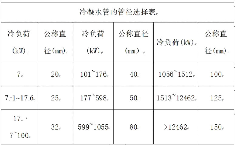 冷凝水管的管径选择表.jpg
