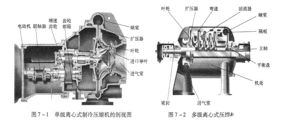 离心式压缩机的结构组成.jpg
