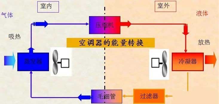空调制冷制热过程.jpg