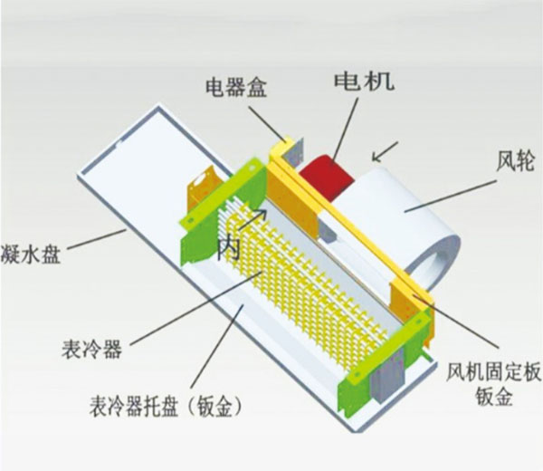 风机盘管结构1.jpg