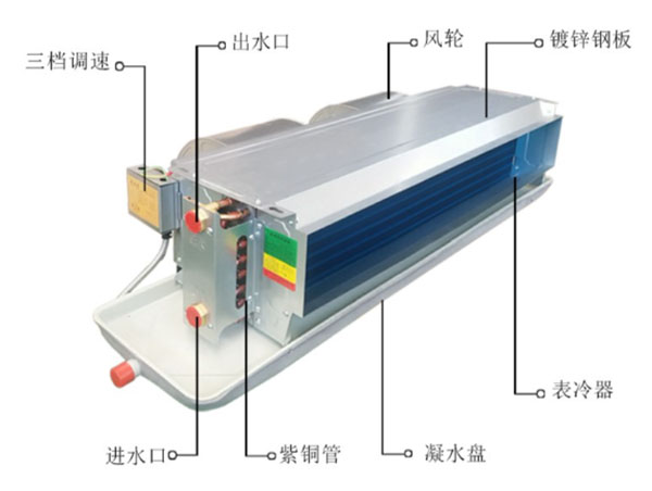 风机盘管结构2.jpg