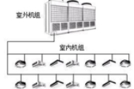 多联机和中央空调哪个造价低？