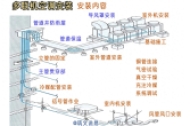 多联机组空调怎么安装？