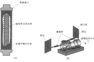 制冷压缩机避震管的安装方法