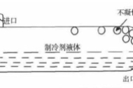 不凝性气体对制冷系统的影响
