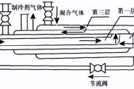 不凝性气体如何排除？
