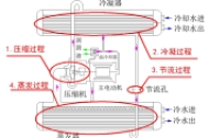 离心式冷水机组的结构组成及工作原理