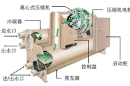 离心式冷水机组的组成及工作原理