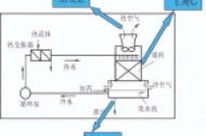 冷却塔补水量计算公式
