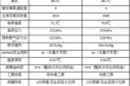 制冷剂R404a和R507有什么区别？