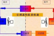 VRV、VWV、VAV是什么？