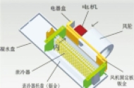 风机盘管的工作原理和作用