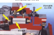 广州煜信中央空调 开利油滤装错就坏？通道堵、柱塞卡？
