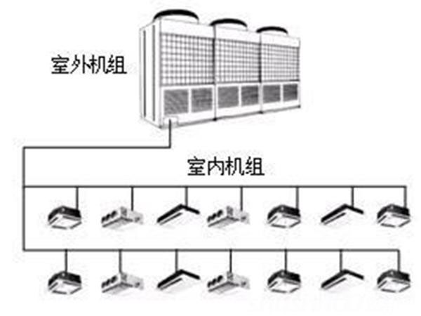 多联机组.jpg