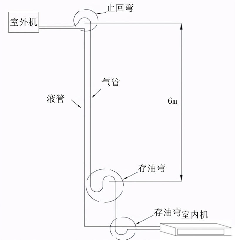 中央空调止回弯和存油弯设置方法2.jpg