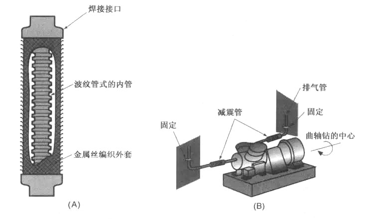 制冷压缩机避震管.jpg