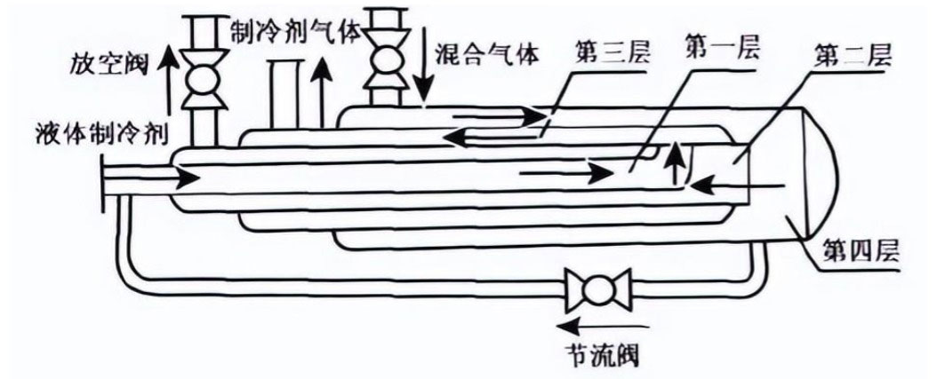 不凝气体排除.jpg