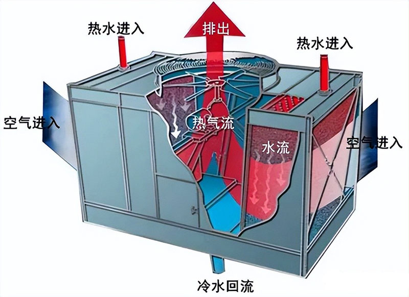 冷却塔工作原理图.jpg