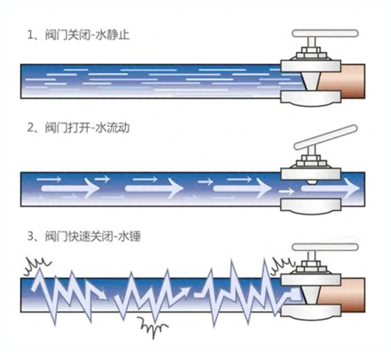 水锤效应.jpg