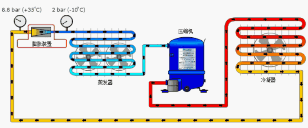 膨胀阀的安装调试.jpg