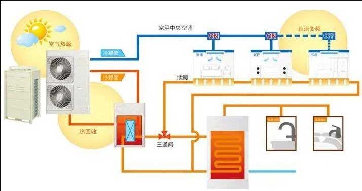 热泵三联供结构图.jpg