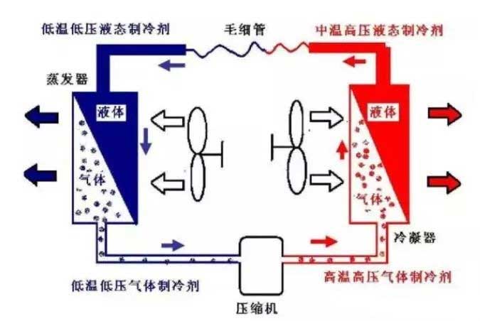 蒸发与冷凝压力.jpg