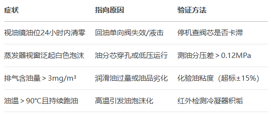 跑油的检测方法.png